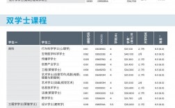昆士兰科技大学QUT留学一年费用