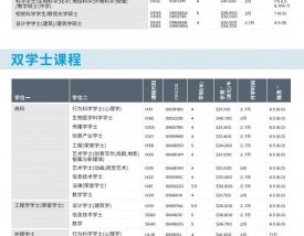 昆士兰科技大学QUT留学一年费用