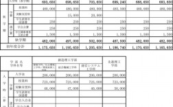 早稻田大学留学一年费用