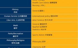 康涅狄格大学世界排名