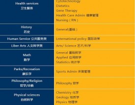 康涅狄格大学世界排名