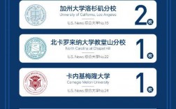 加州大学伯克利分校世界排名
