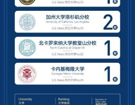 加州大学伯克利分校世界排名