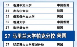 马里兰大学排名qs