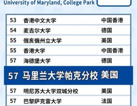 美国马里兰大学世界排名