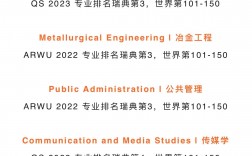 乌普萨拉大学世界排名多少