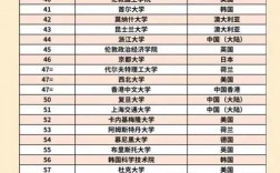 剑桥大学世界排名