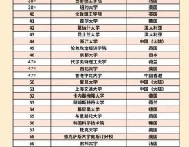 剑桥大学世界排名