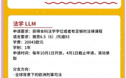 乌得勒支大学留学申请条件
