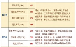 马来亚大学UM国内认可吗？含金量高吗？