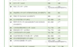 马来西亚工艺大学UTM世界排名多少