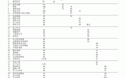 华中科技大学成绩单