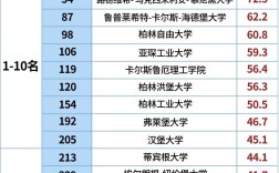 德雷塞尔大学qs排名
