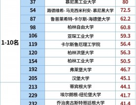 赫特福德大学qs排名