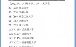 早稻田大学世界排名