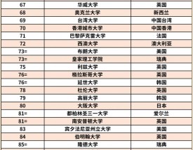 智利天主教大学世界排名多少