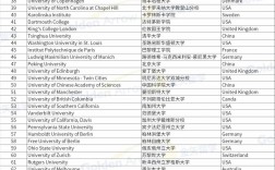 莱顿大学世界排名多少