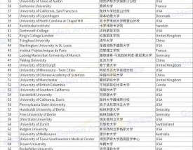 莱顿大学世界排名多少