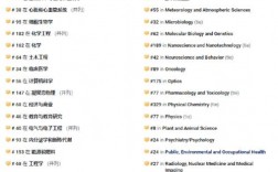 不列颠哥伦比亚大学相当于国内什么大学
