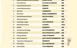 法国kedge商学院世界排名