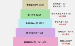 香港理工大学qs世界排名2024