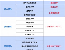 南加大相当于国内哪所大学