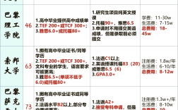 巴黎科学艺术人文大学留学申请条件