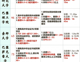 巴黎科学艺术人文大学留学申请条件
