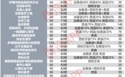 巴塞罗那大学留学一年费用