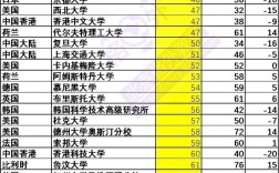 圣保罗大学世界排名多少