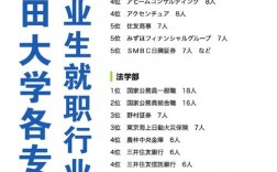 早稻田大学王牌专业