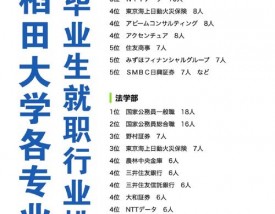 早稻田大学王牌专业