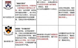 藤校是指哪些学校(详解)