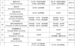 卡尔斯鲁厄理工学院留学一年费用