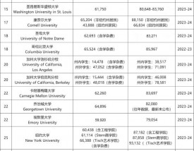 卡尔斯鲁厄理工学院留学一年费用