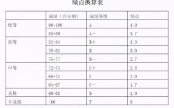 绩点3.5算什么水平