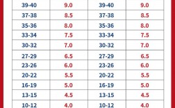 英语专八相当于雅思多少分