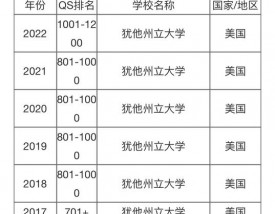 犹他州立大学qs排名