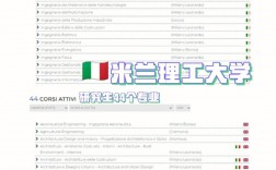 米兰理工大学相当于国内什么大学
