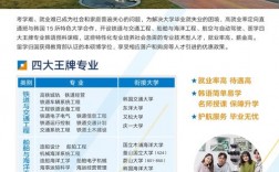 延世大学王牌专业