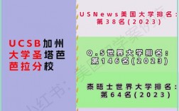 加州大学圣塔芭芭拉分校世界排名