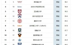 美国休斯顿大学世界qs排名