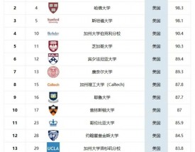 纽约州立大学qs排名