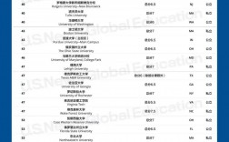 罗格斯大学全美排名2024