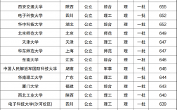 考文垂大学相当于中国什么大学的档次