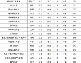 考文垂大学相当于中国什么大学的档次