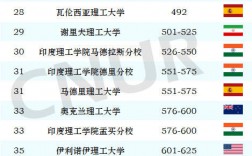 麻省理工学院世界排名多少