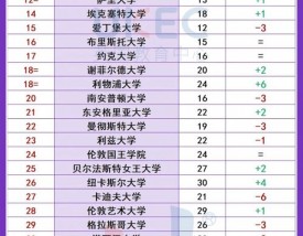 英国牛津布鲁克斯大学qs排名