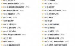 柏林洪堡大学世界排名多少