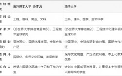南洋理工大学和清华大学哪个好